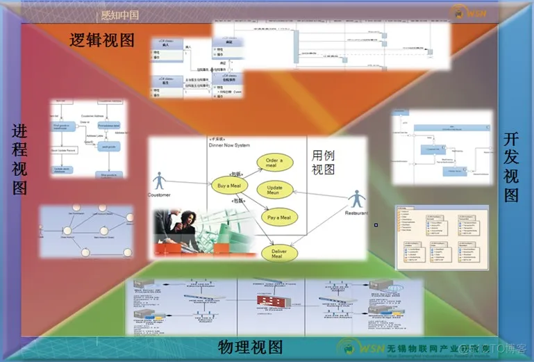 软件 应用 安全 架构 软件架构的应用_系统架构师